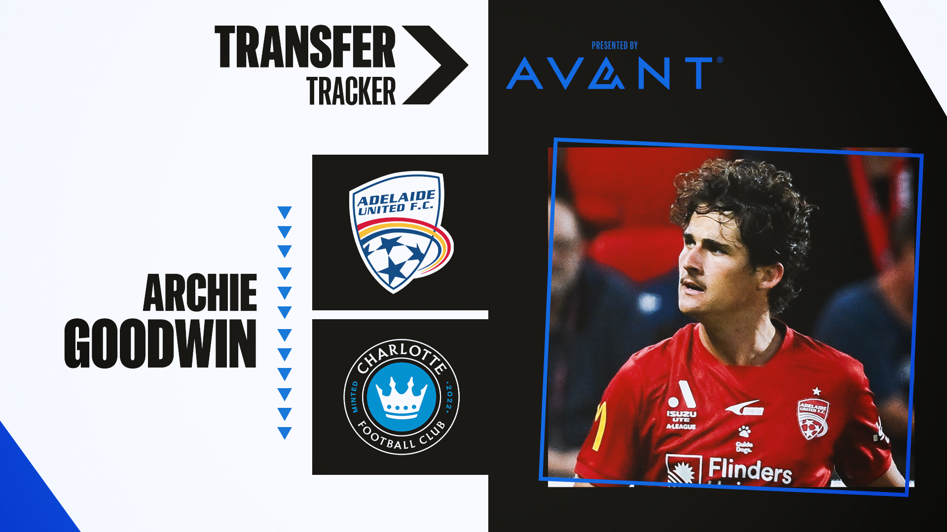 Charlotte FC adquiere el delantero australiano Archie Goodwin
