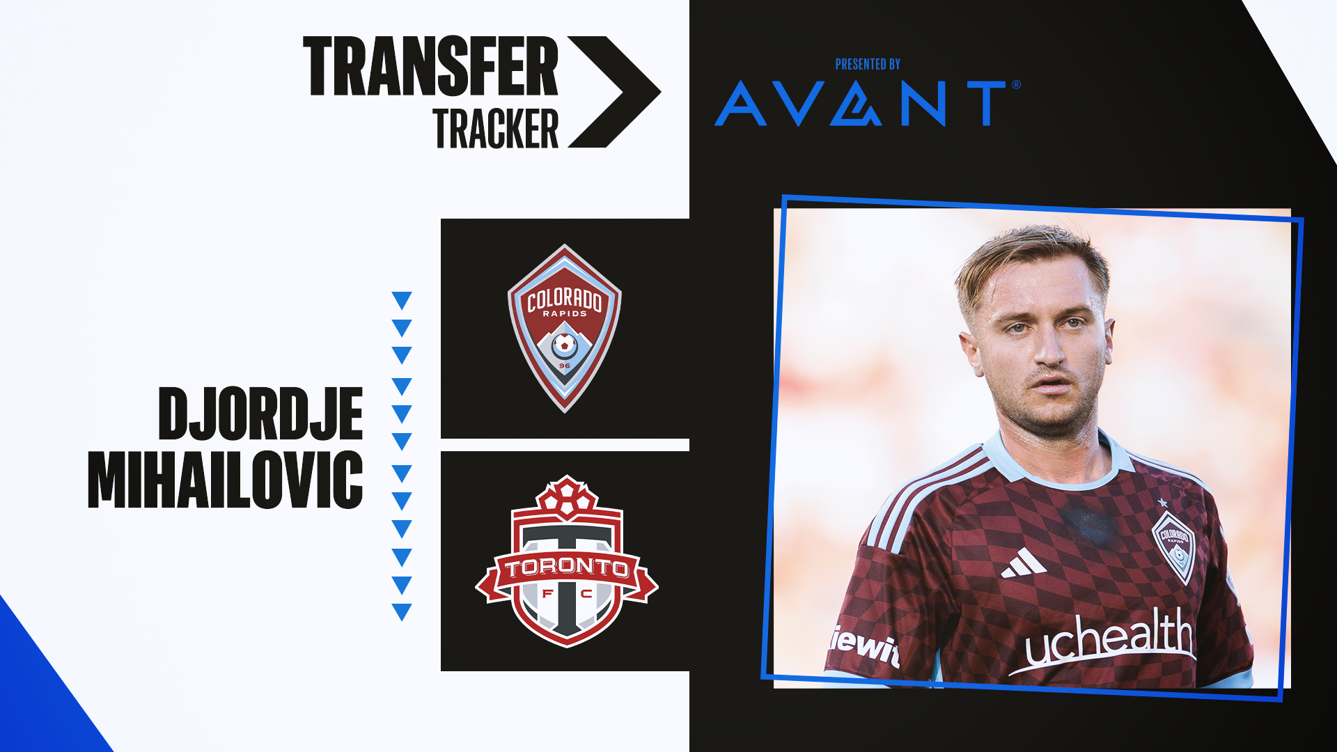 Toronto FC adquirió Djordje Mihailovic de Colorado Rapids