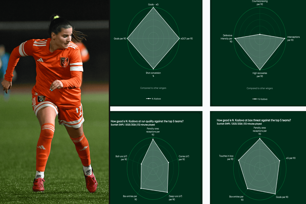 ИИ в спорте неизбежен. В женском футболе это должен быть ресурс, а не замена.