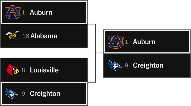Clasificación del torneo de la NCAA