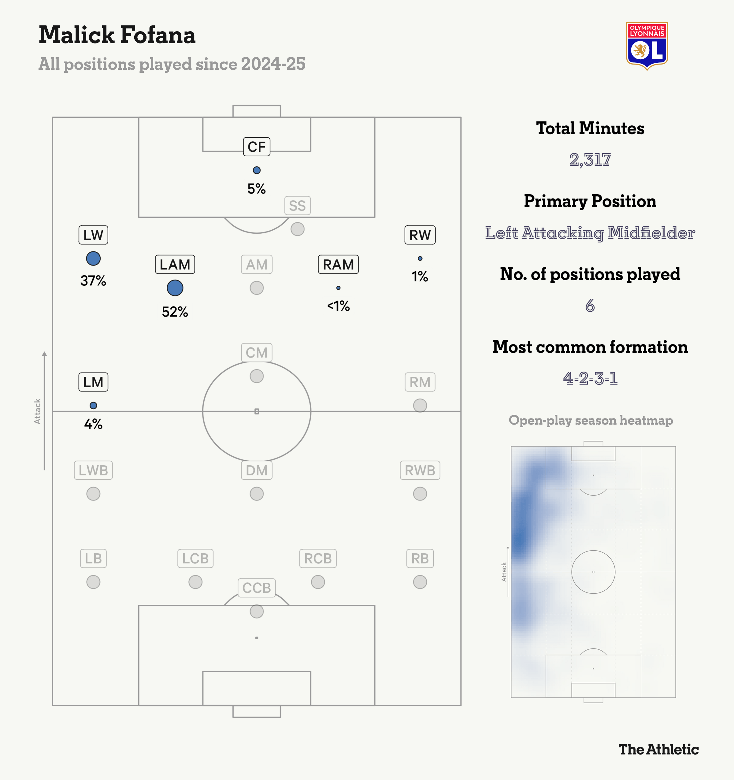 Liverpool need to replace Mohamed Salah. Who could...