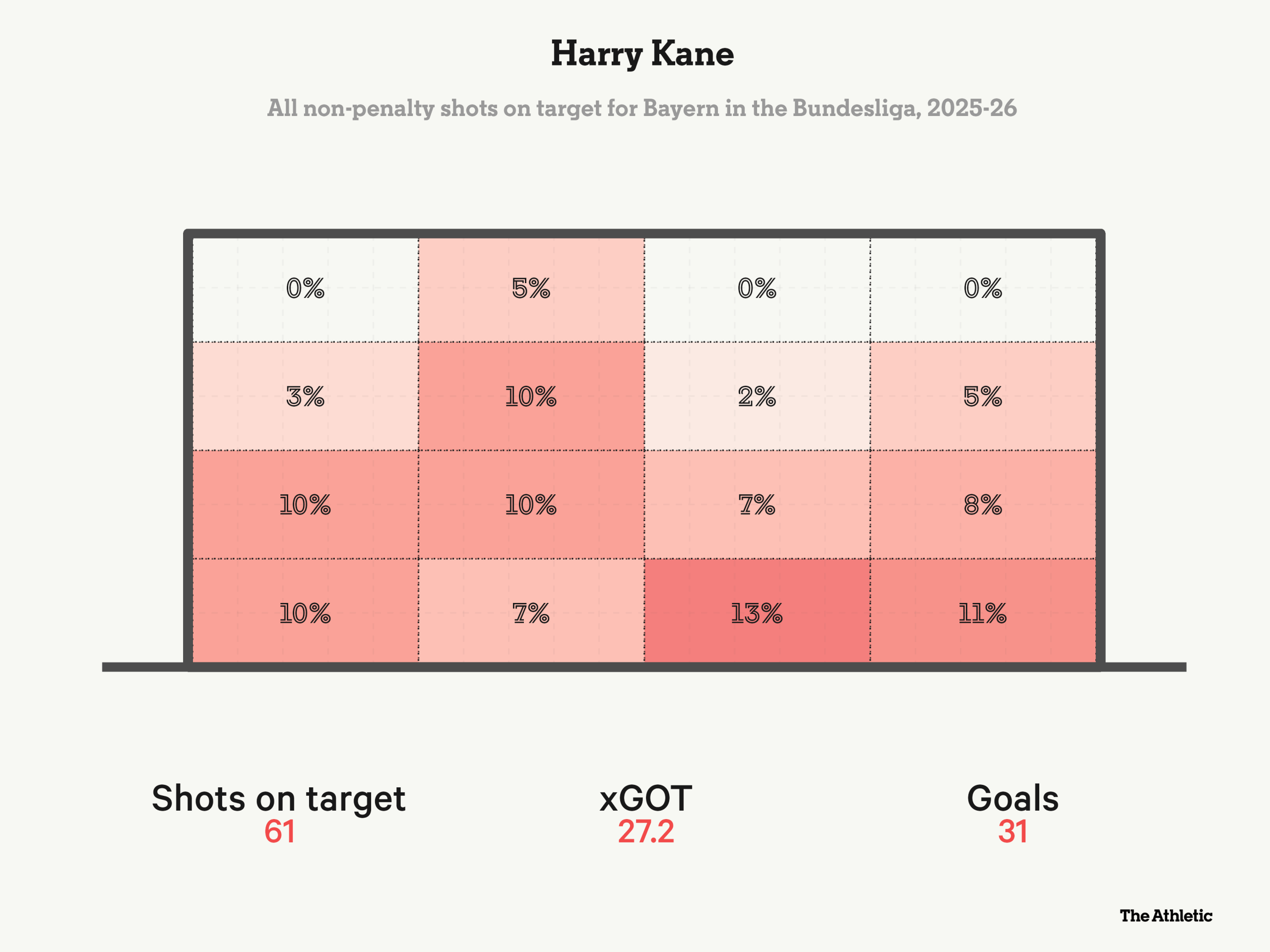Ranking the 2026 Ballon d’Or contenders: Four huge...