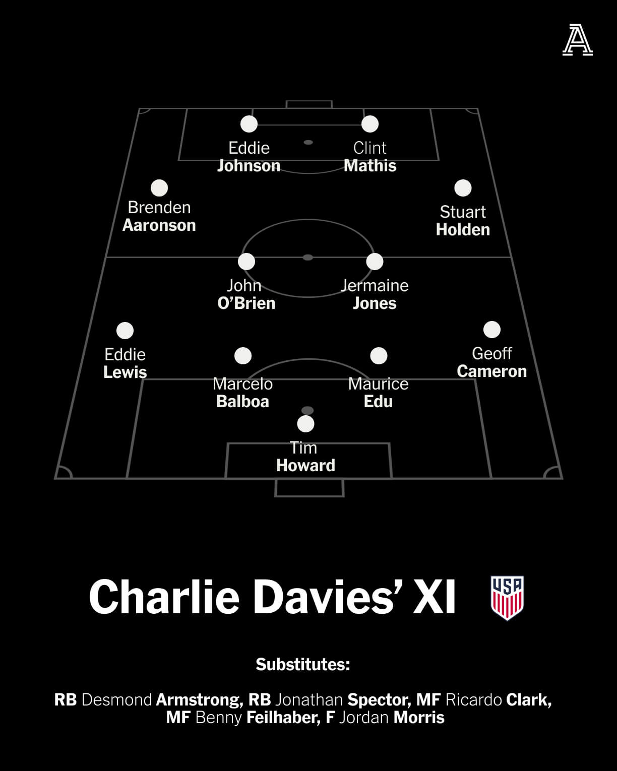 Charlie Davies' USMNT All-Time World Cup draft XI