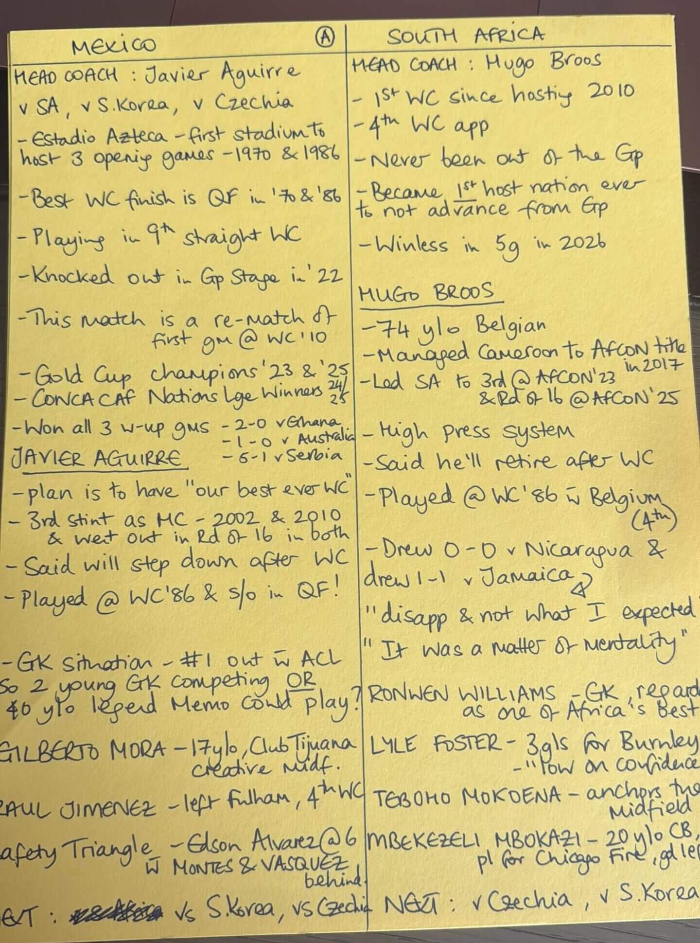 Notas del presentador escritas en papel amarillo.