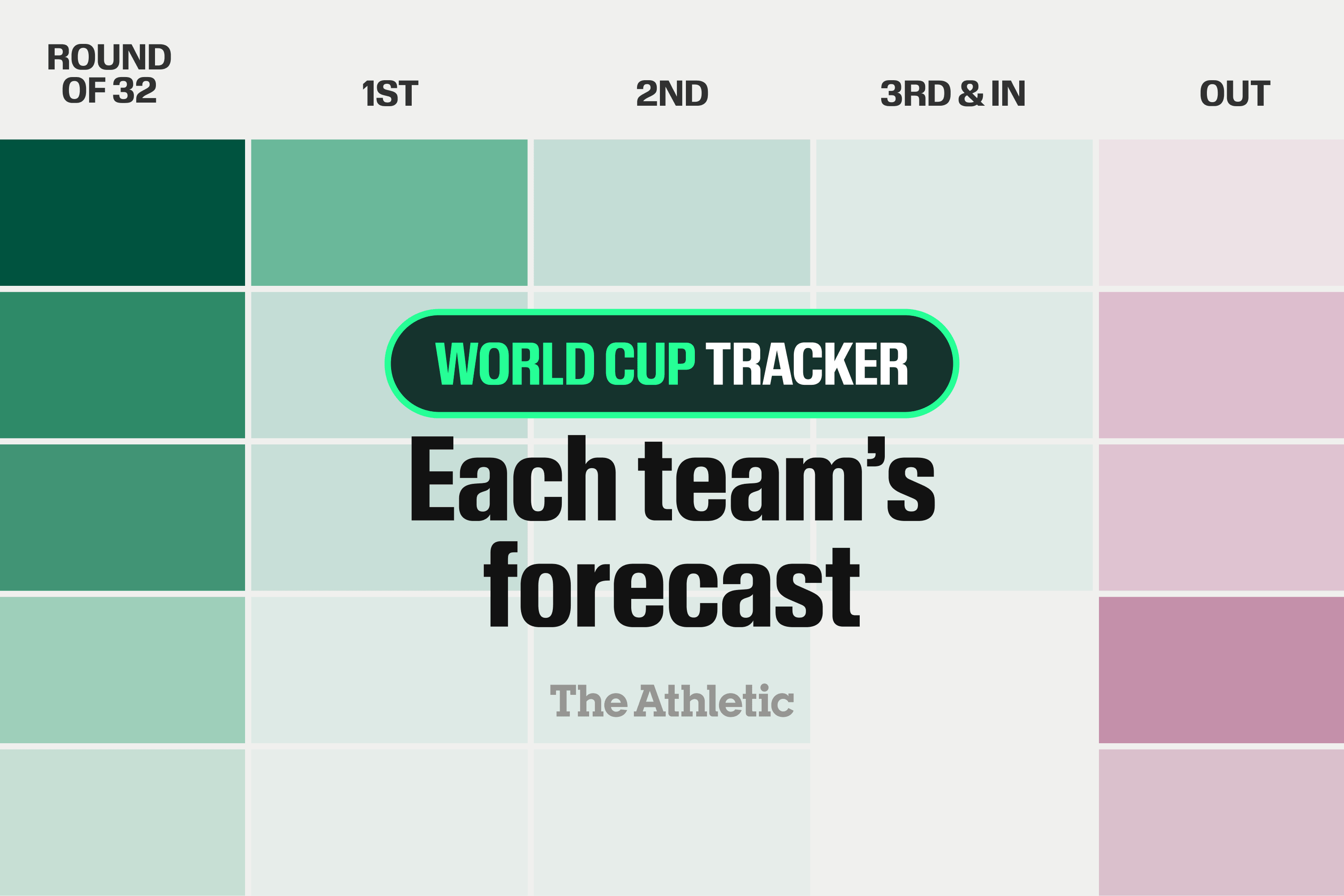 Predicciones para los 48 equipos.