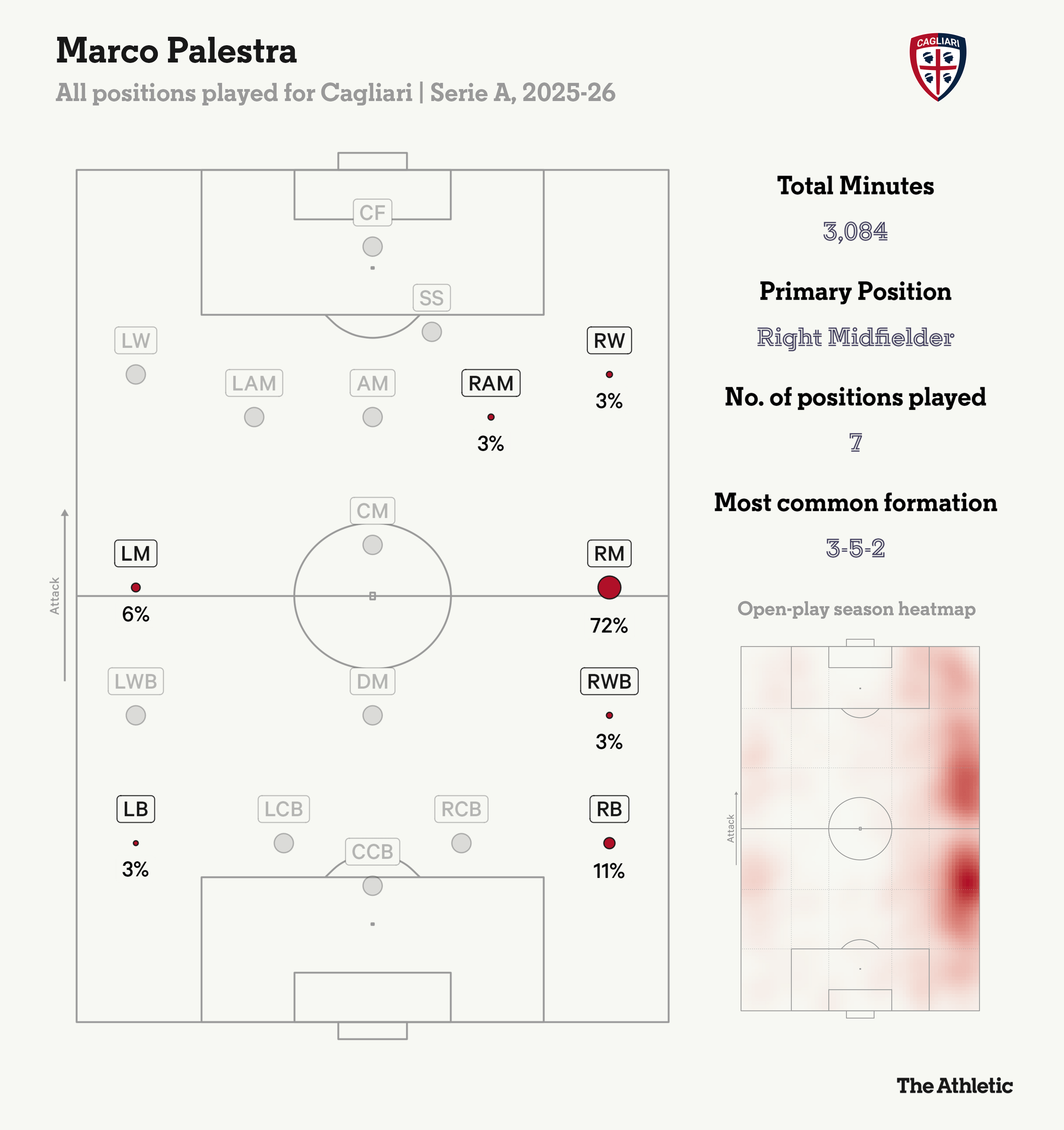 Analizando a Marco Palestra: por qué el Chelsea persigue al extremo del Atalanta