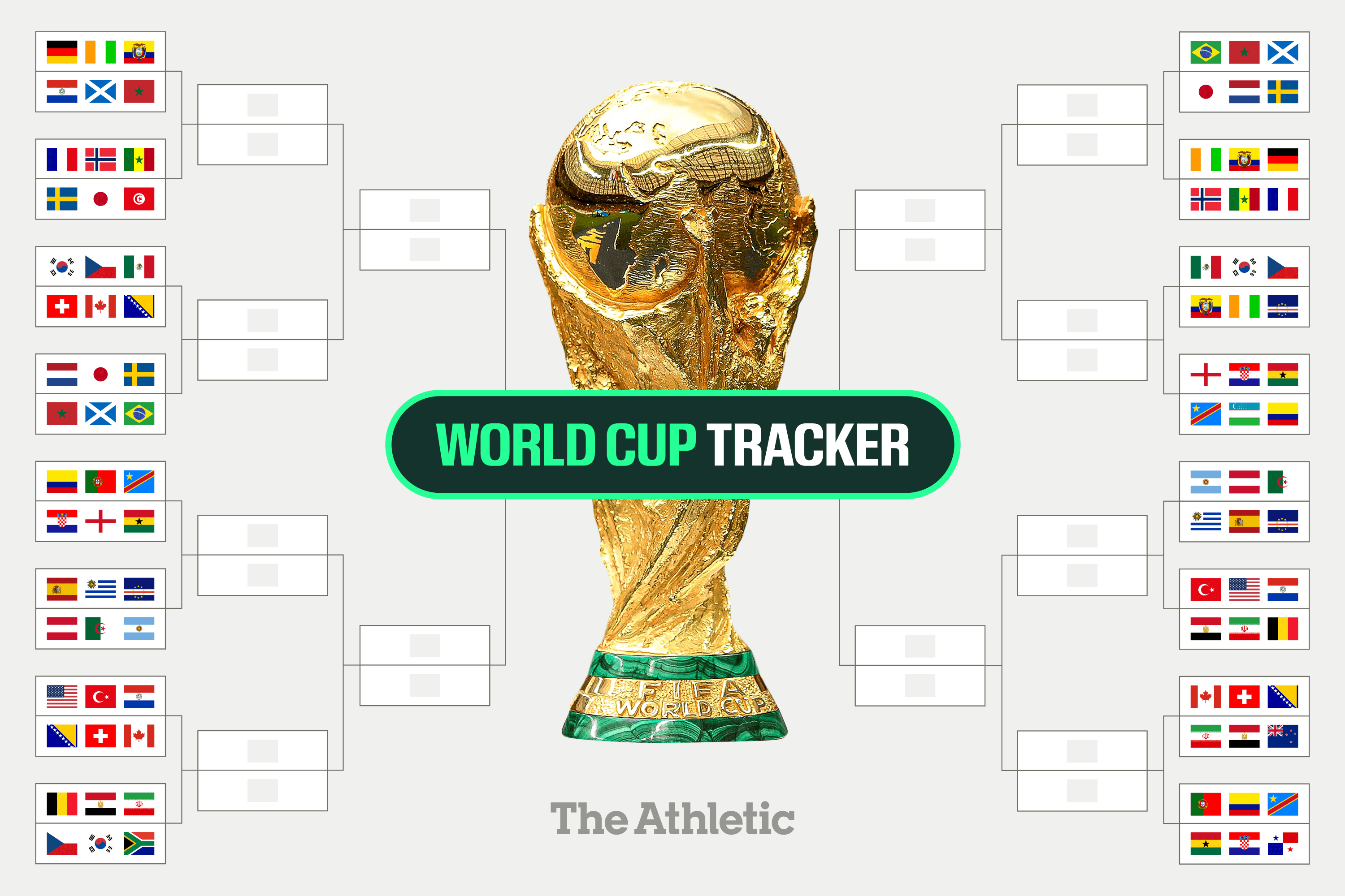 Previsión de cuadrícula