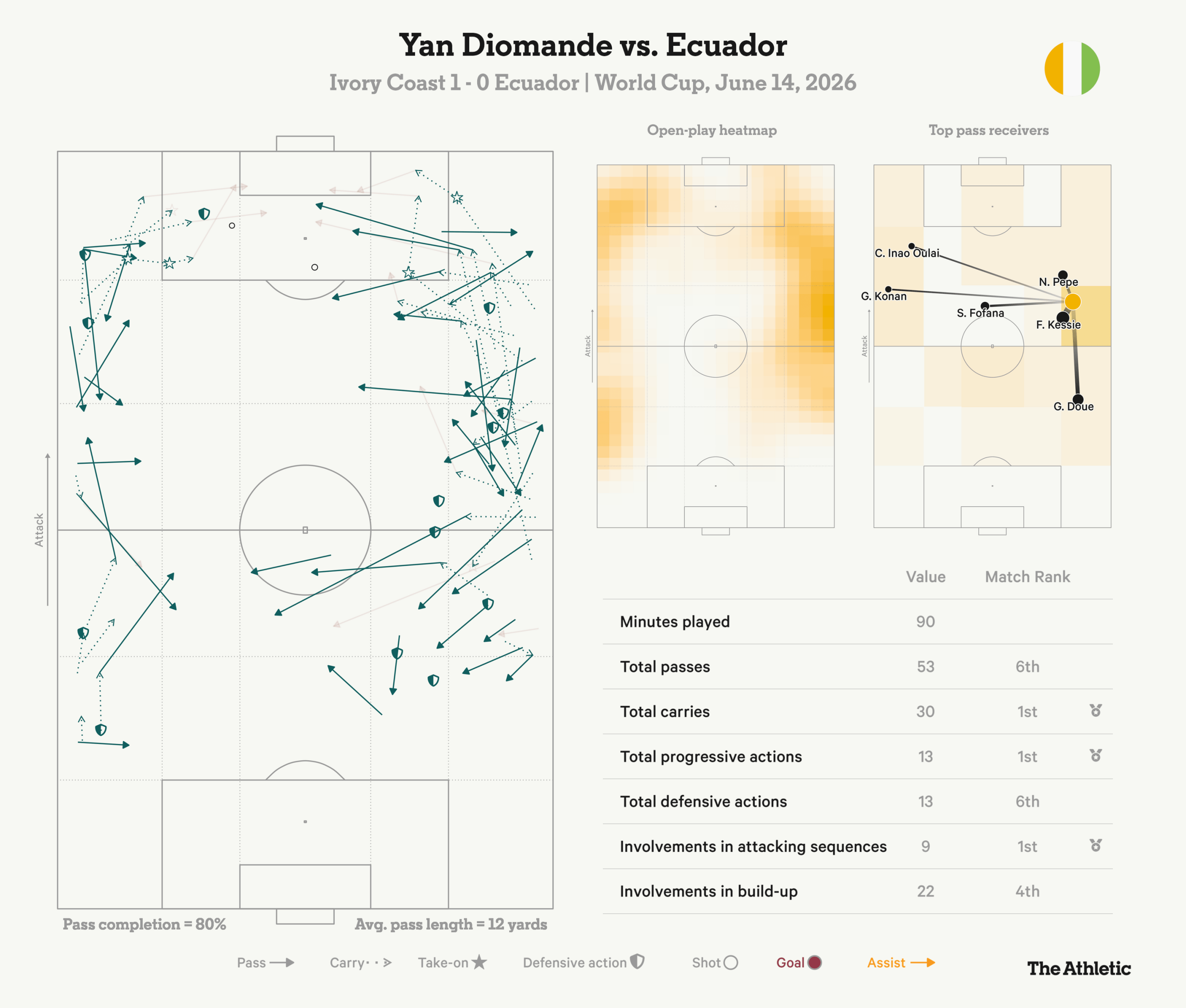Breaking down Yan Diomande’s eye-catching...