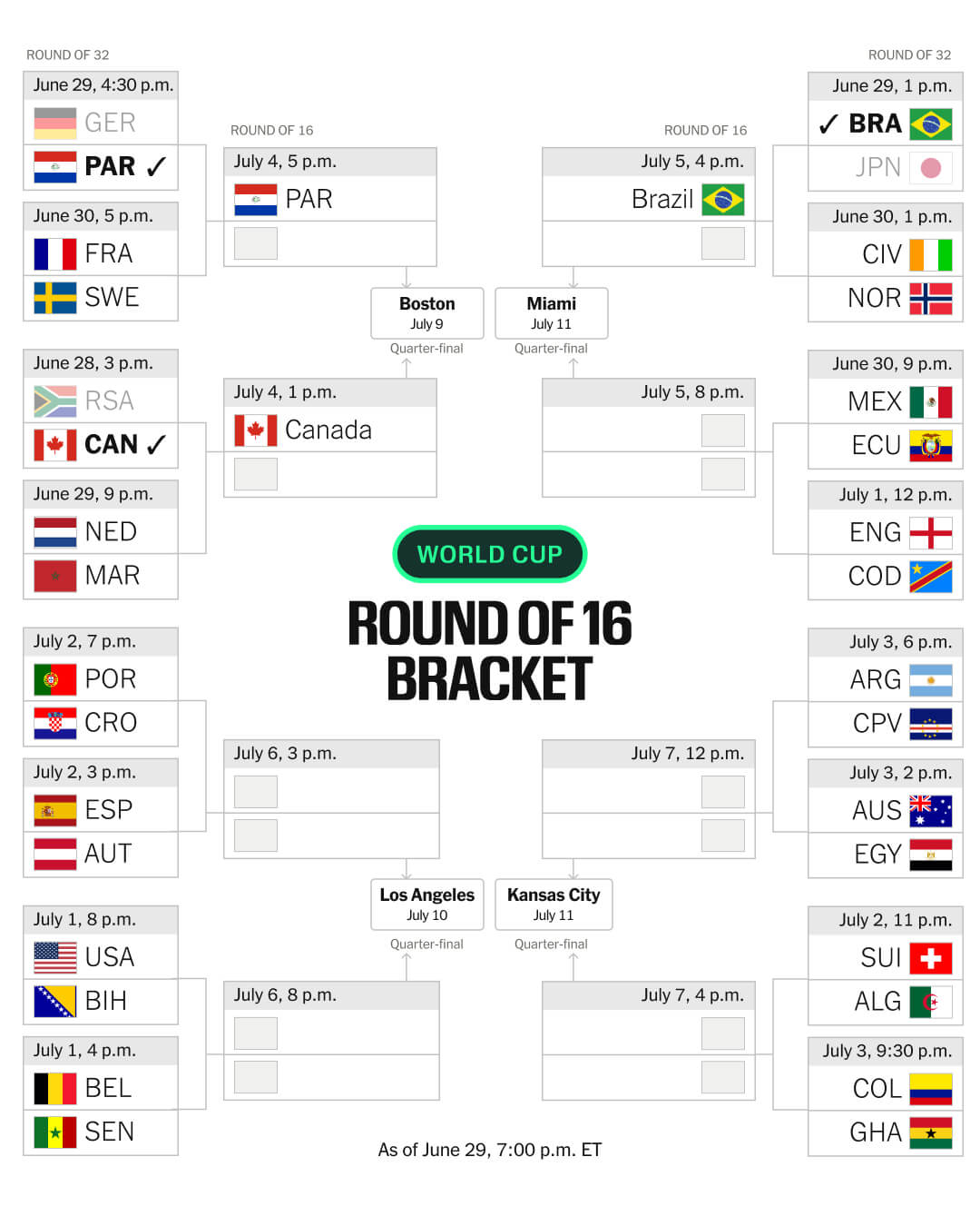 Alemania eliminada con sus primeros penaltis en el Mundial...