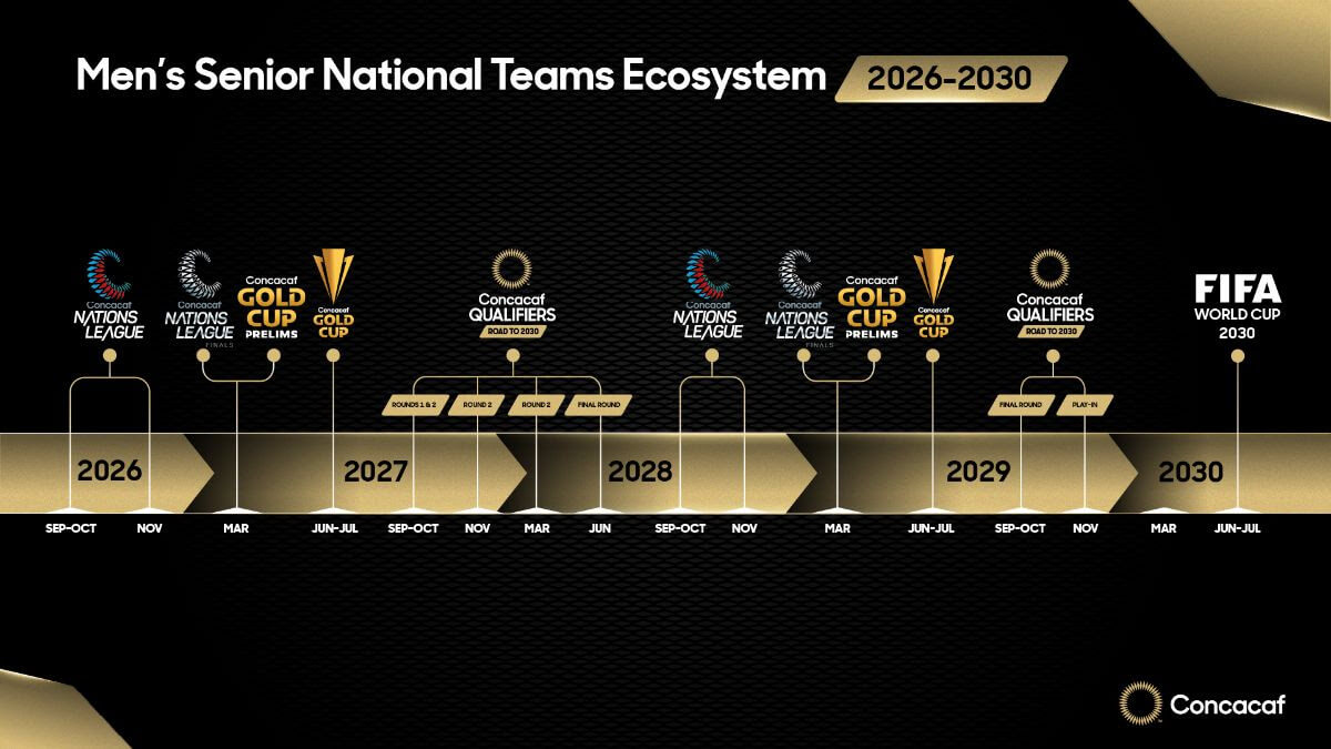 Calendario Internacional Concacaf 2030