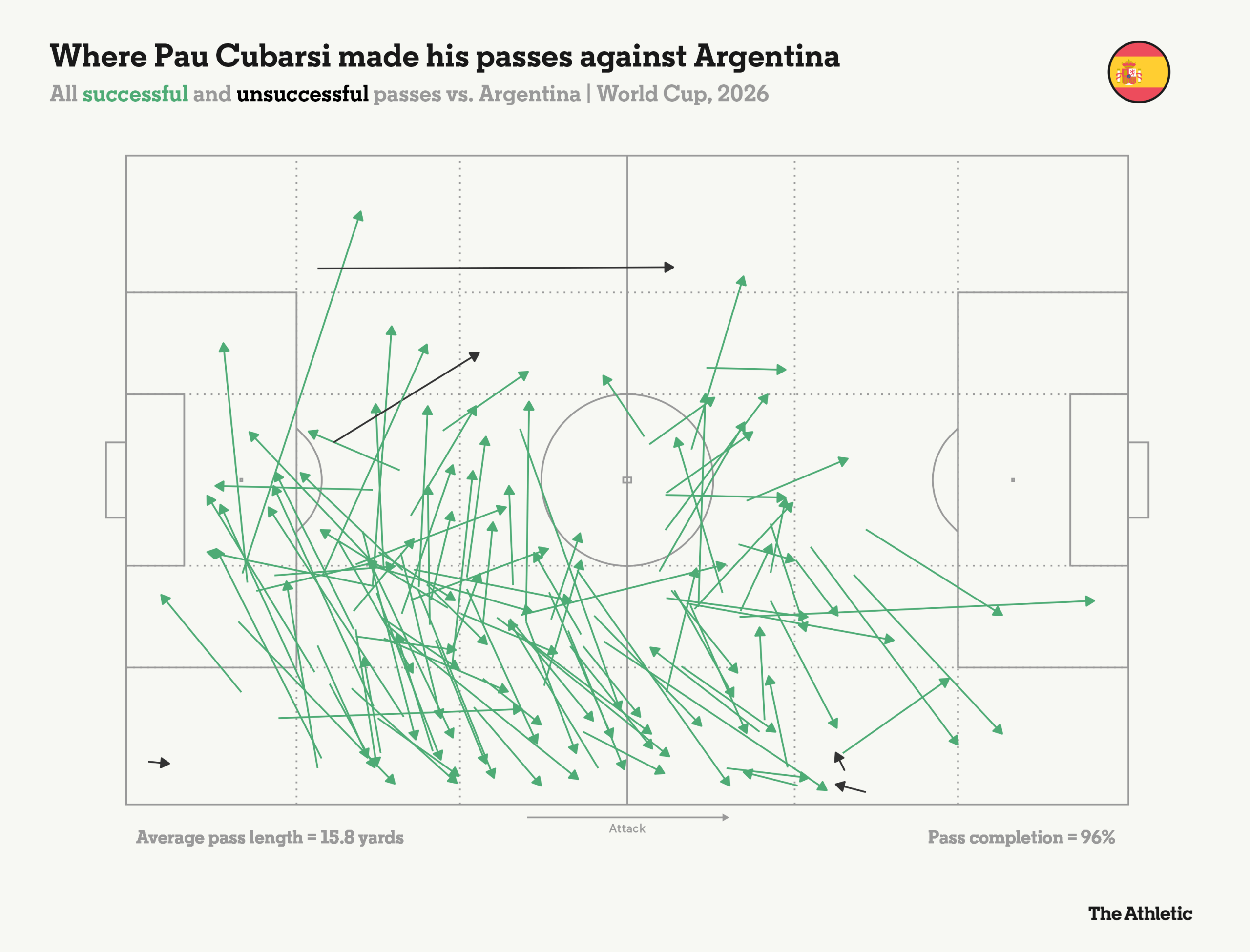 Pau Kubarshi, el mejor jugador joven del Mundial que juega como un veterano pero parece un ángel