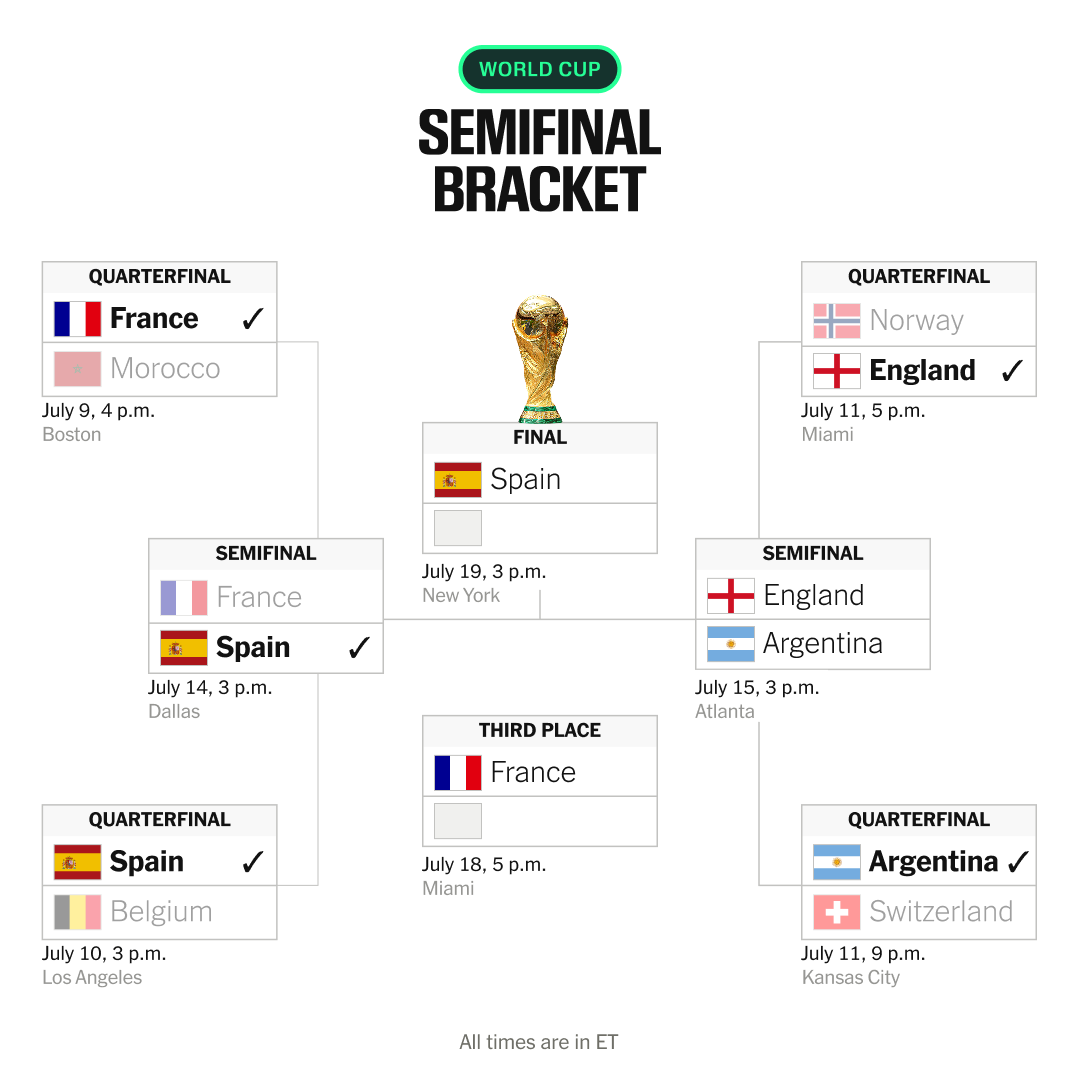 Spain outclasses France to reach World Cup final, was it always the No 1 team?