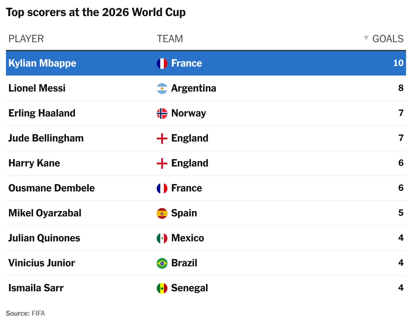 Cómo Kylian Mbappé ganó la Bota de Oro antes...
