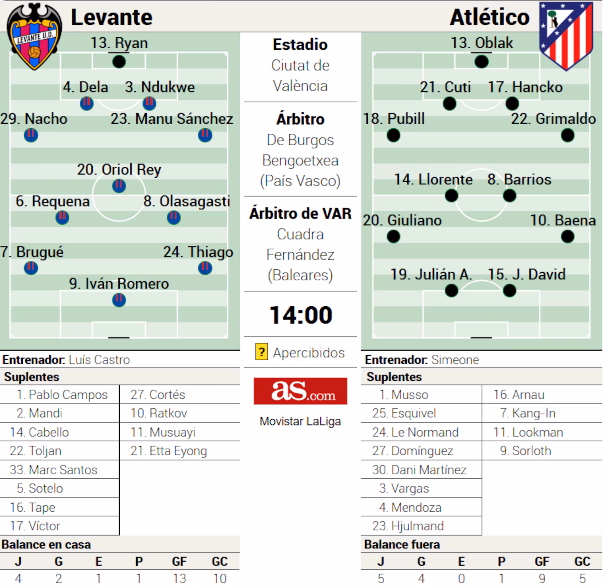 Why isn't Johnny Cardoso playing for Atletico Madrid against Levante? USMNT midfielder injury status