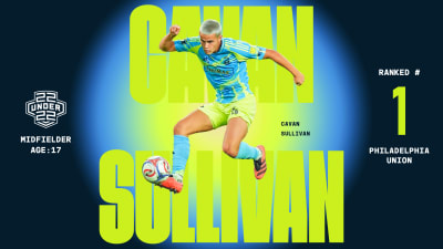 Cavan Sullivan del Philadelphia Union lidera el ranking 22 Sub 22