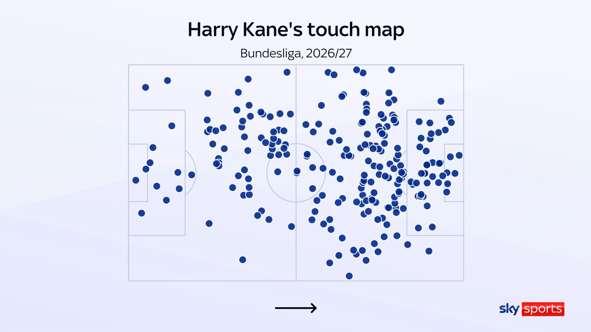Mapa de toque de Harry Kane en el Bayern muestra su juego integral